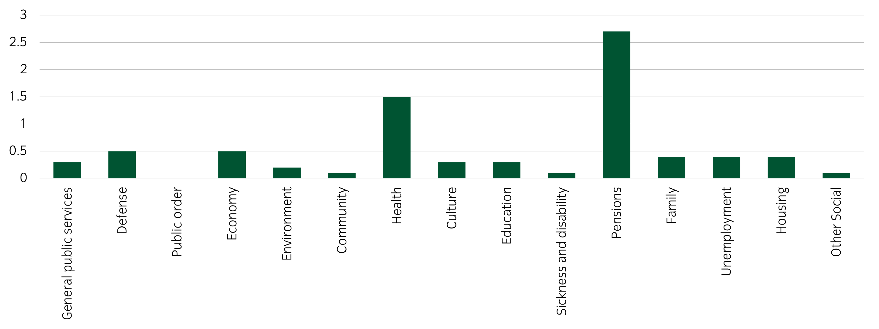 Le-Deluge-US-Chart.png