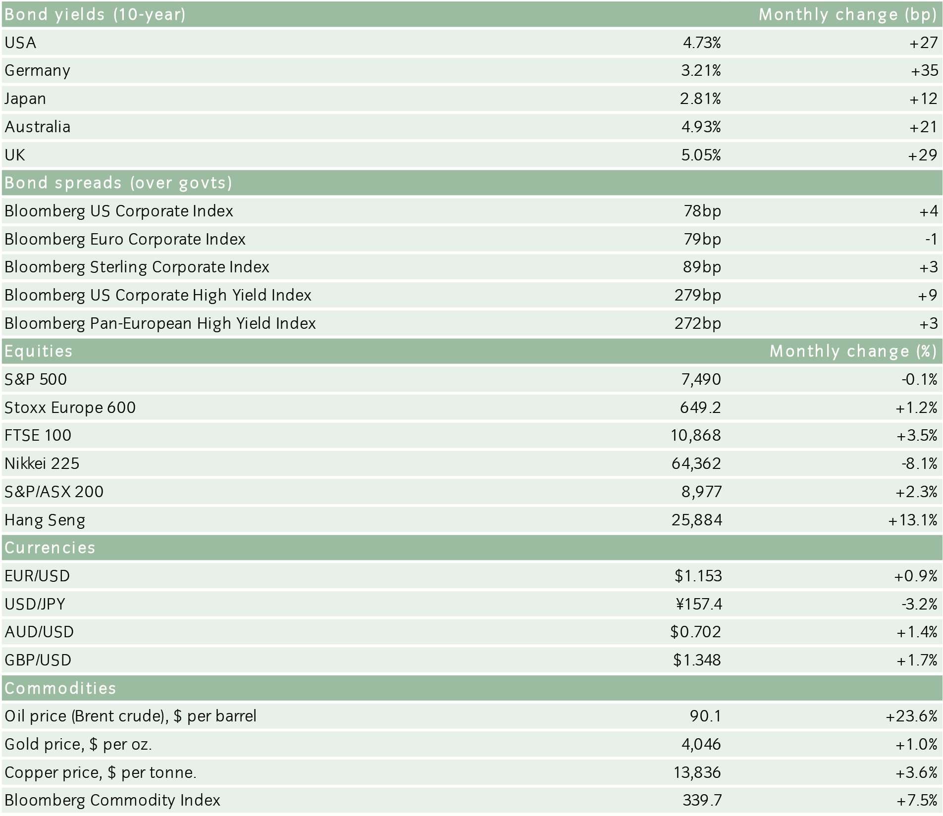 Market review July 26.png