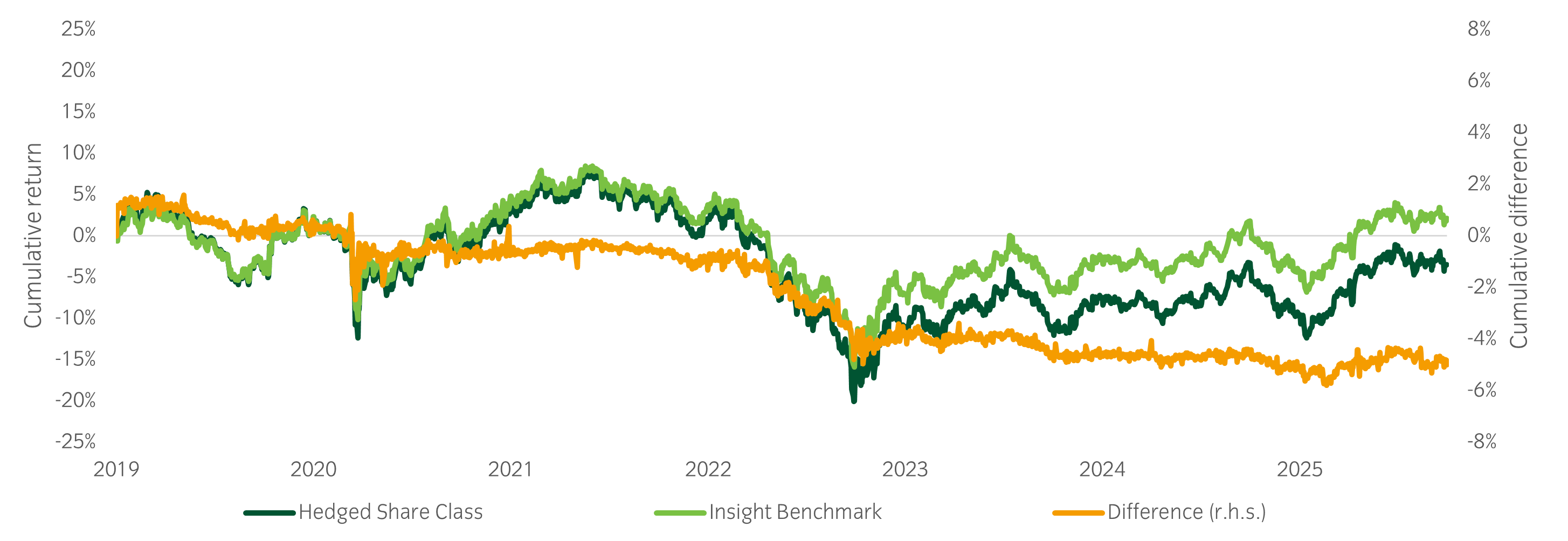 Picture1 Cumulative performance.png