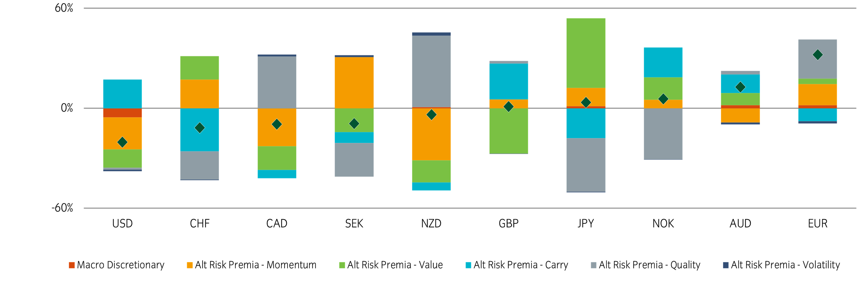 Picture1 Insight currency absolute return exposure.png