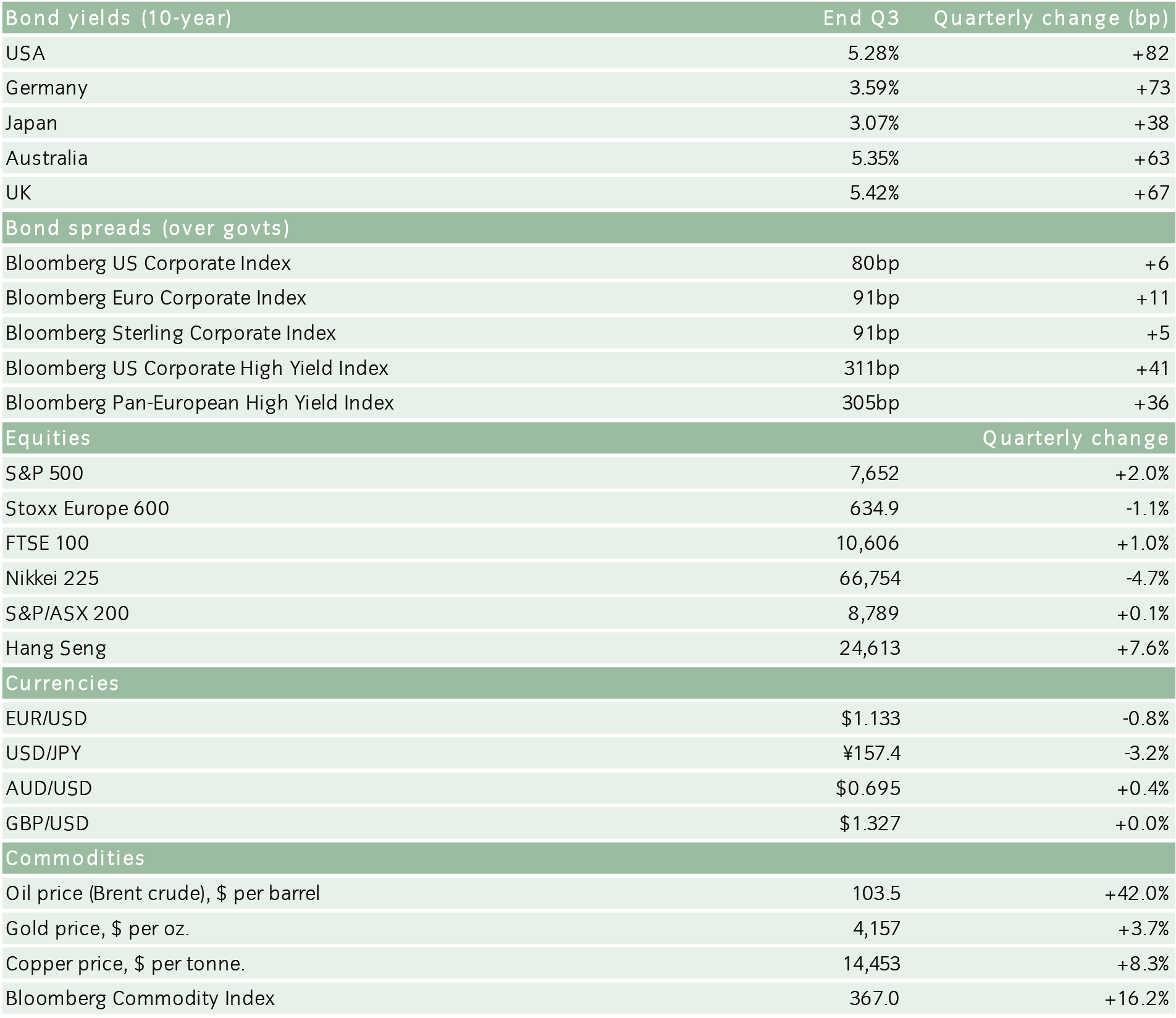 Quarterly FI review Q3 2026.png