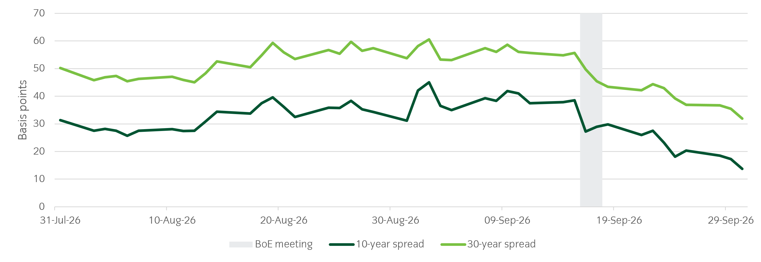 the spreadof UK.png