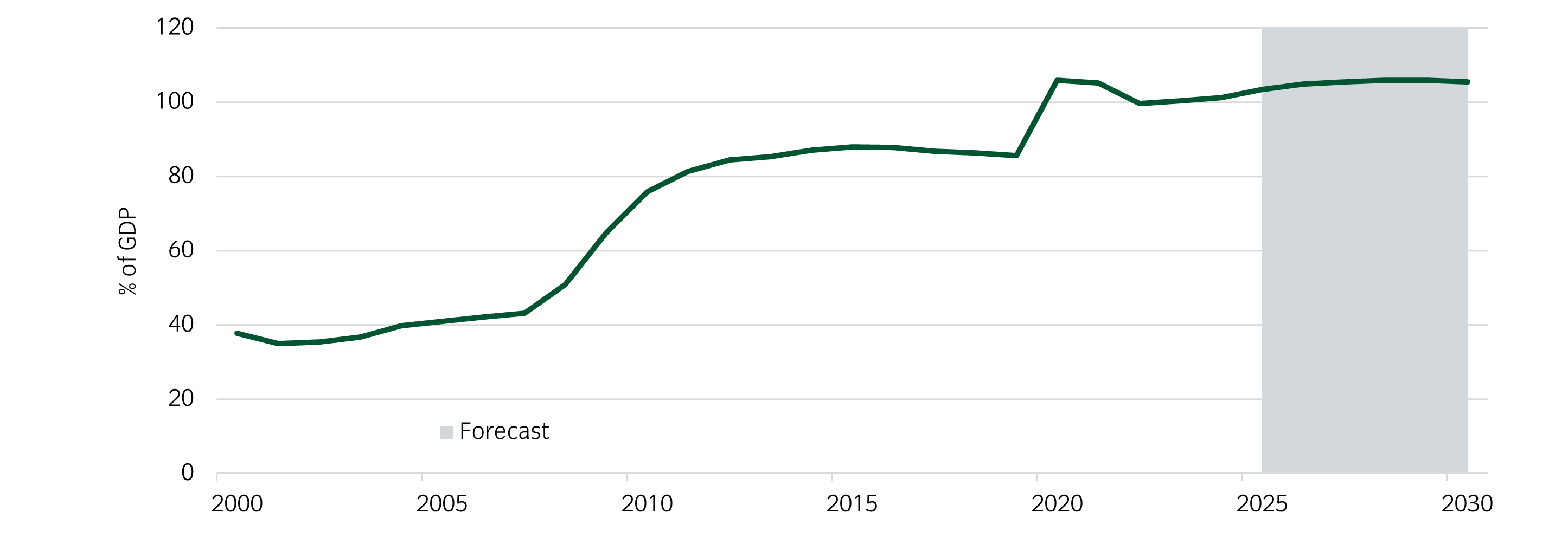 UK GDP.png