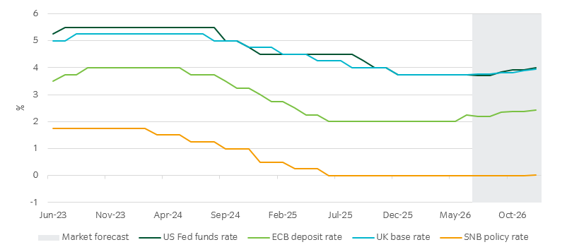Central bank july 01V1.png