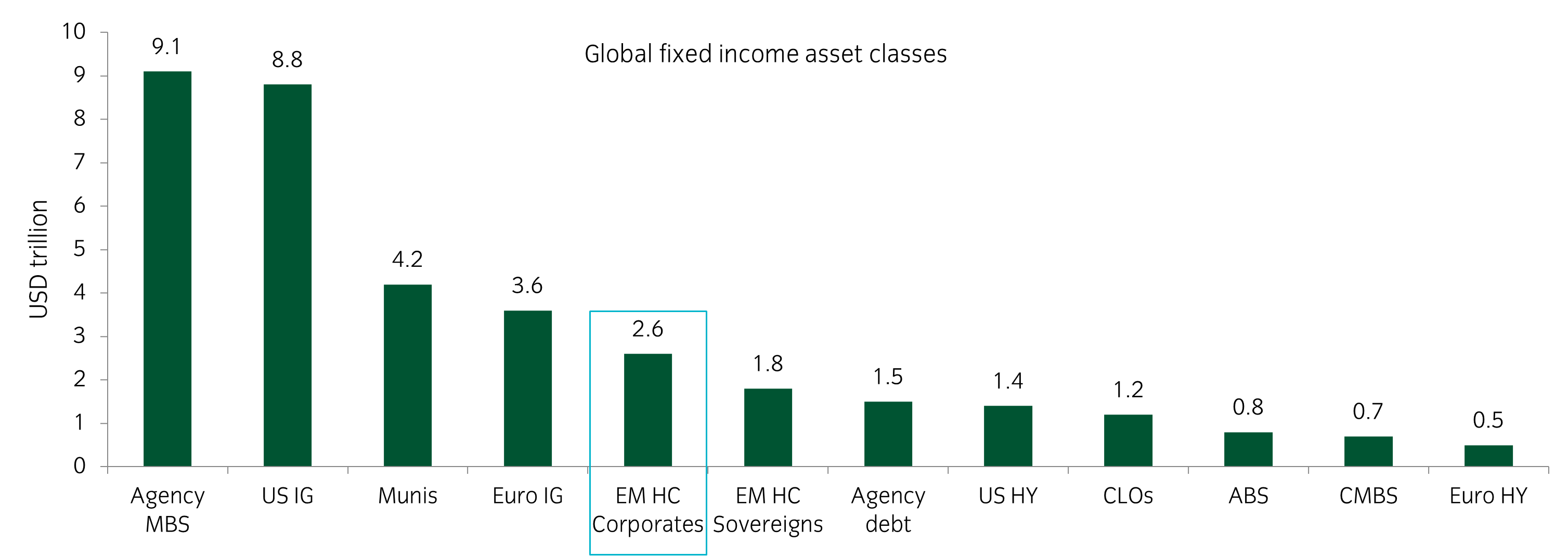Global Fixed income asset classes Final.png