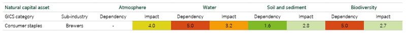 15472 - Natural Capital Risk_Table 1_800x332px.jpg