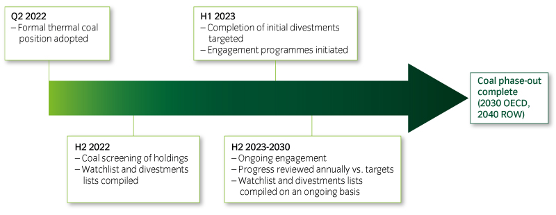 15472---Proposed-timeline-illustration-840x330px.jpg