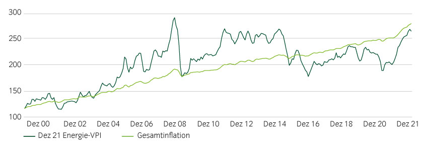 inflationary-impact graph