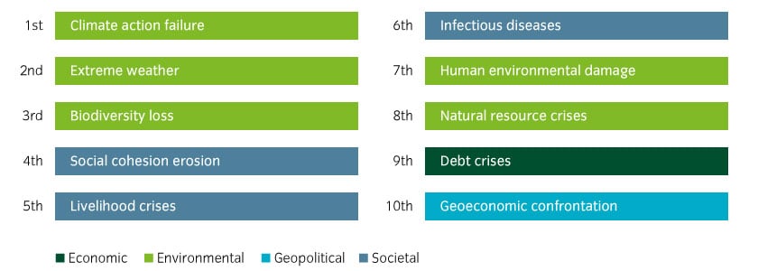 15472-Natural-Capital-Risk_Chart1_840x300px.jpg