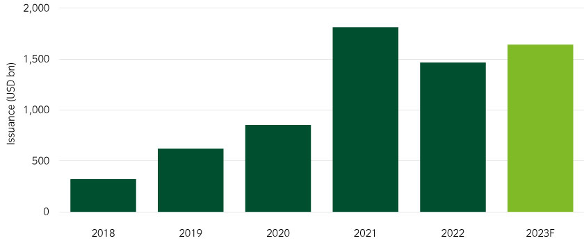 ImpactBond_Chart1