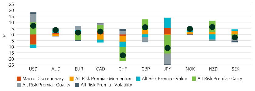 Insight Currency Absolute Return Exposure