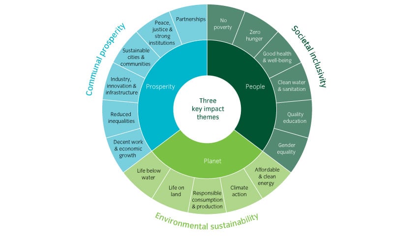 15970-SDGs_chart1_840x480px.jpg