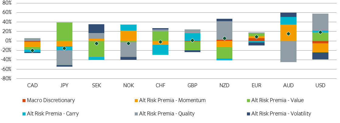 Picture1 Insight currency absolute return exposure.png