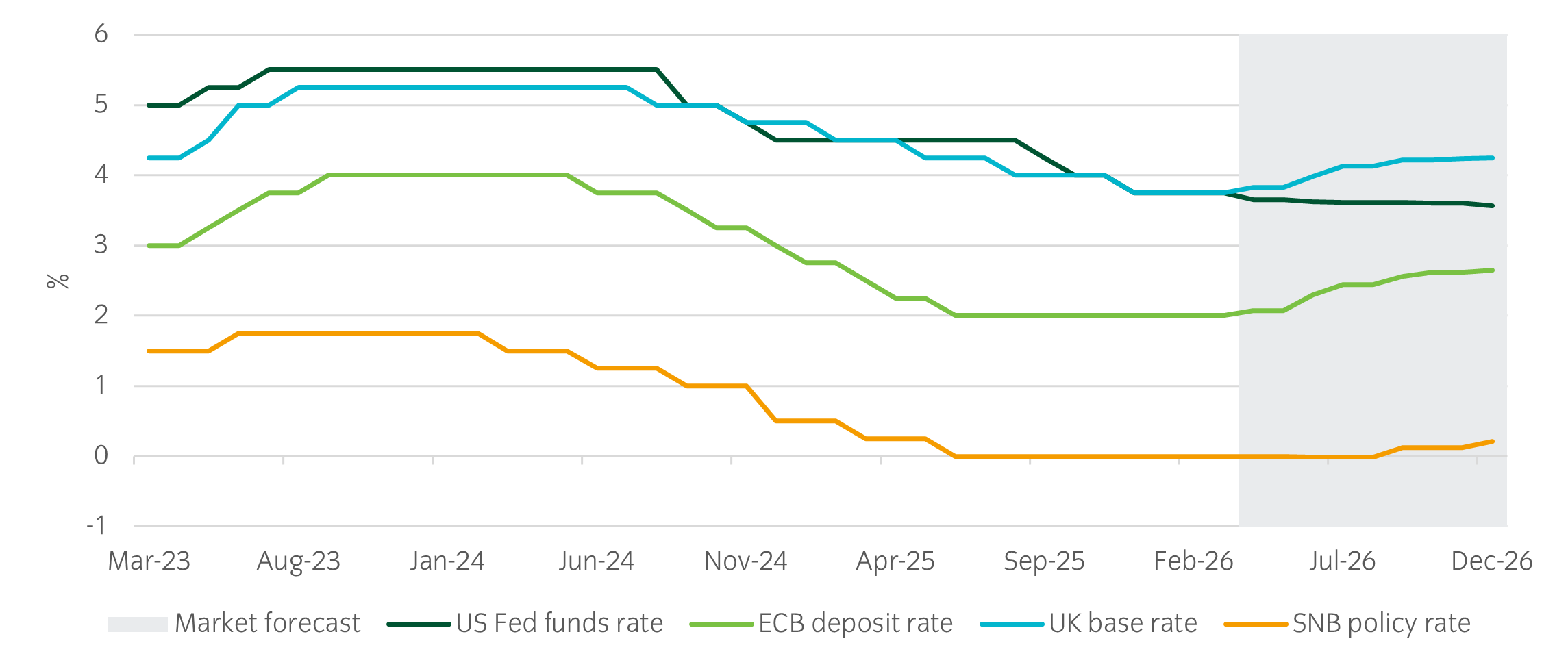 figure 1_Global Central Bank 111225_V1.png