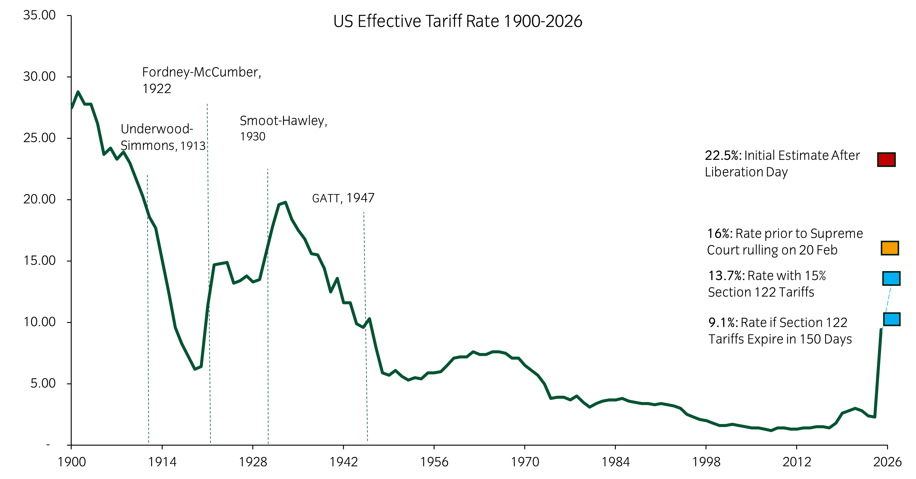 Chart of the Week_2402226_V2.png