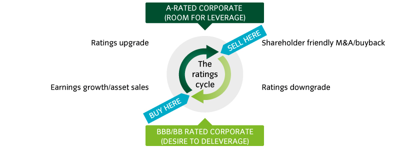 The ratings cycle1