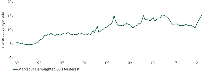 15472-Credit_Insights_chart2_840x300px.jpg