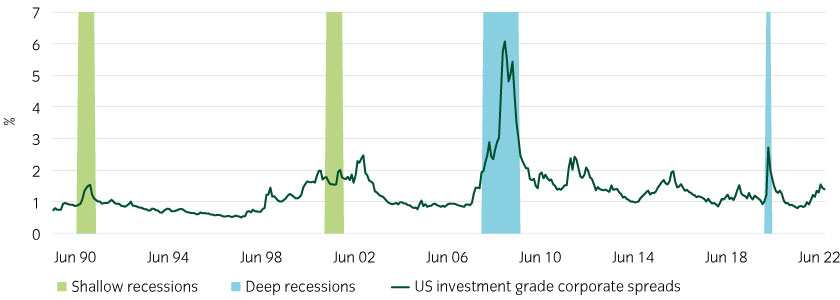 15472-Credit_Insights_chart3_840x300px.jpg