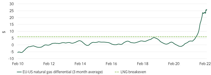 15472-CreditInsights_Chart5_840x300px.jpg