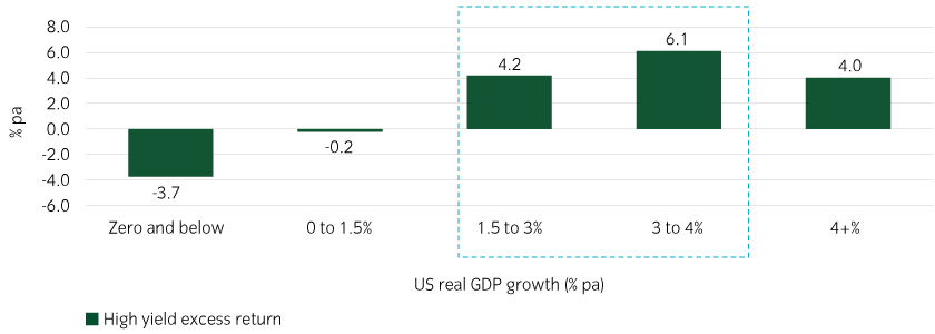 The current growth environment could be the sweet spot for Rising Stars