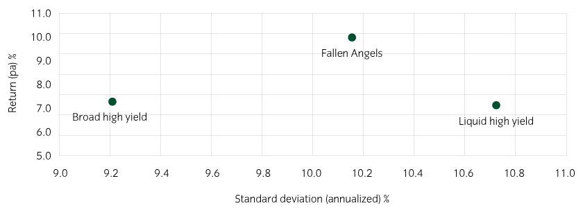 15472-FallenAngels_Chart2_840x300px.jpg