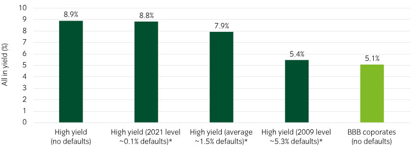 15472-High-yield_Chart5_840x300px.jpg
