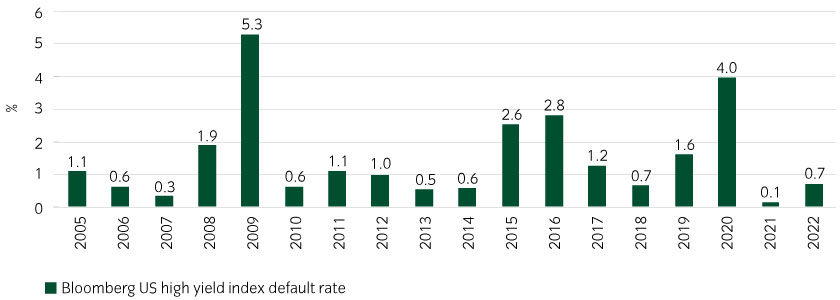 15739-HY-myths_Chart1_840x300px.jpg