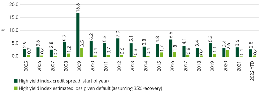 15739-HY-myths_Chart2_840x300px.jpg