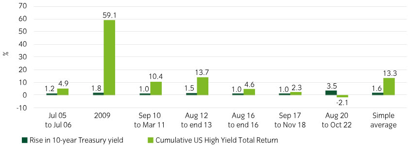 15739-HY-myths_Chart4_840x300px.jpg