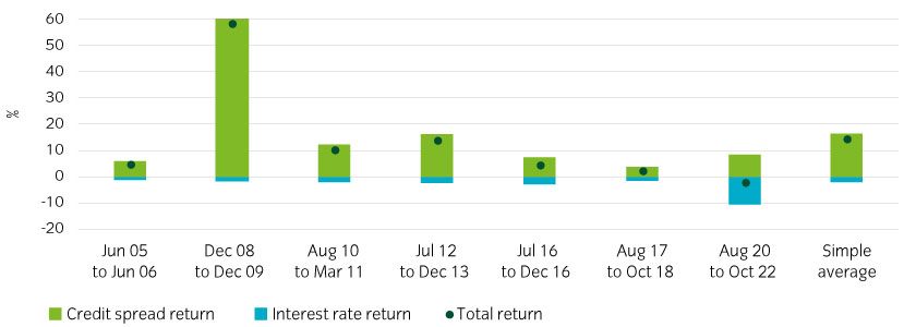 15739-HY-myths_Chart7_840x300px.jpg
