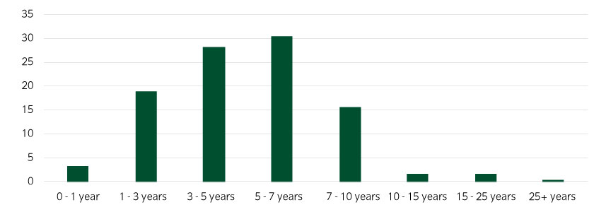 15739-HY-myths_Chart9_840x300px.jpg