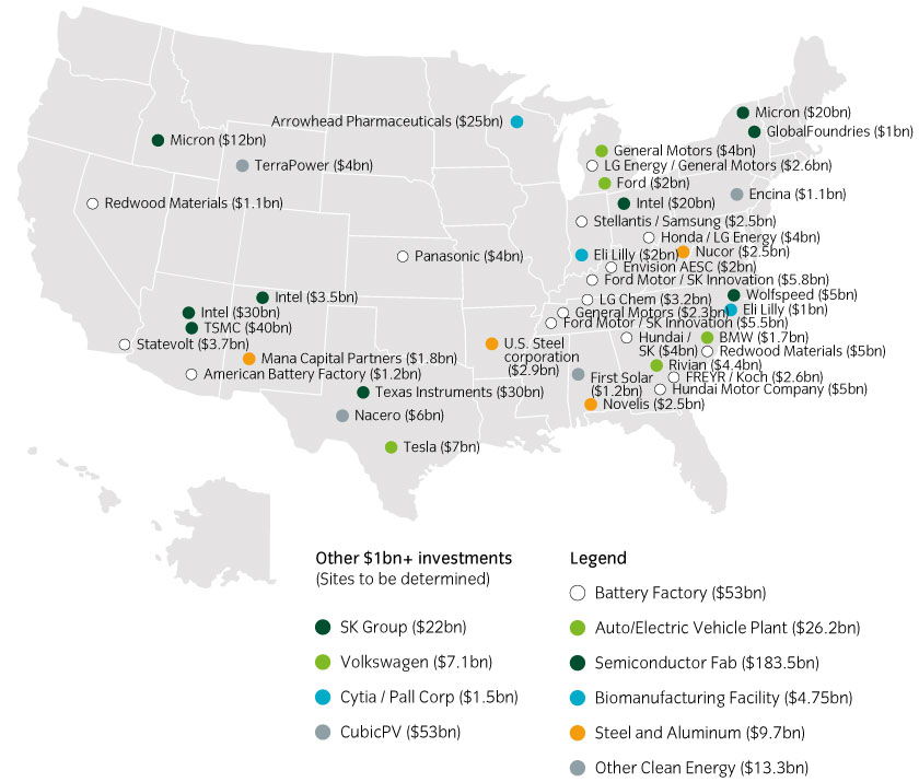 US manufacturing is on the rise