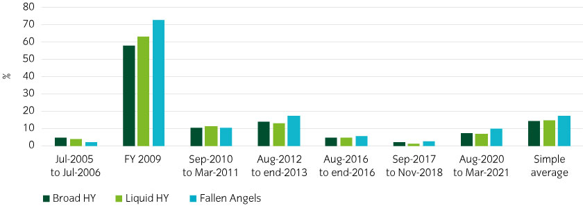 15739_FallenAngels_Chart4_840x300px.jpg
