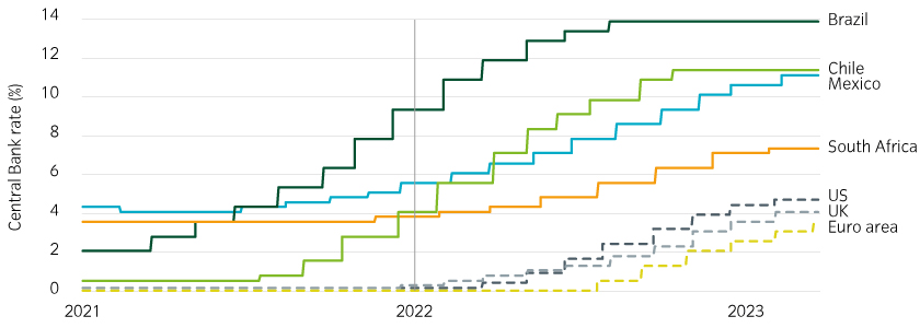 15739_WhyNowGlobal_Chart5_840x300px.jpg