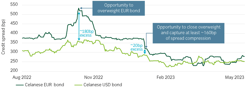 15739_WhyNowGlobal_Chart8_840x300px.jpg