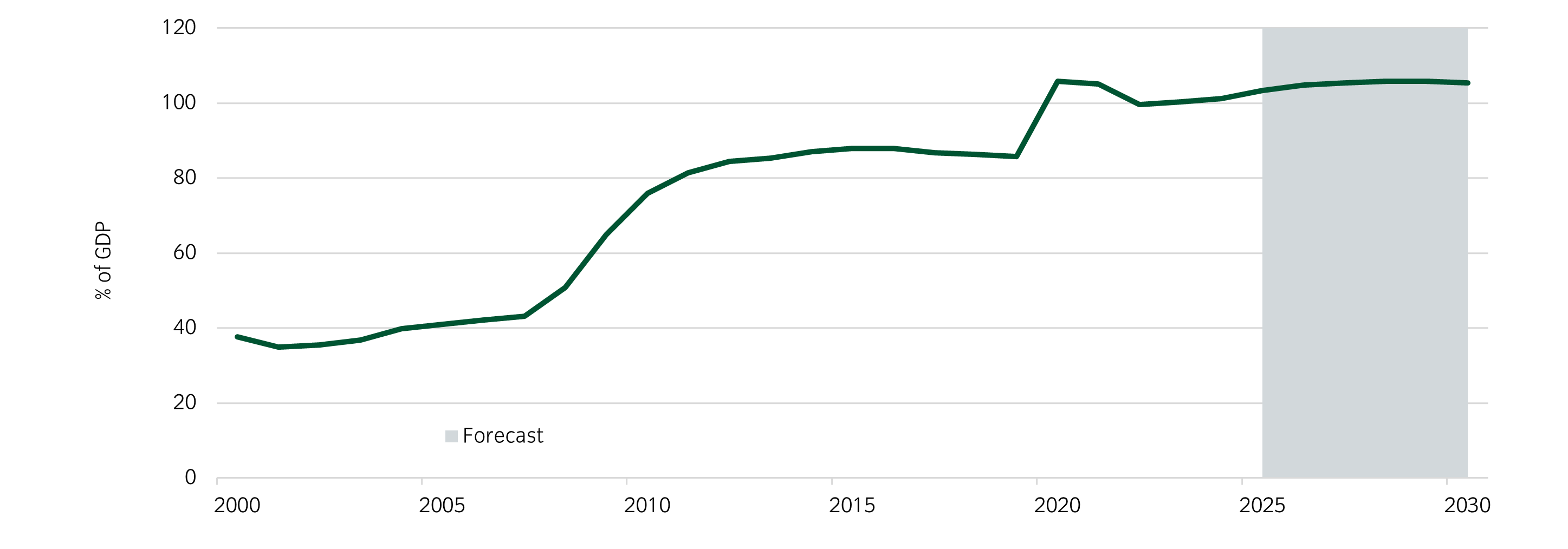 Fig UK debt.png