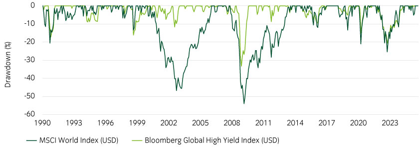 Figure 8 Despite similar long-term returns _web.jpg