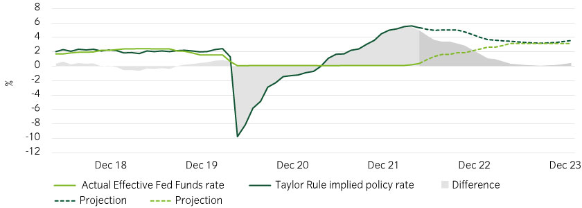 inflation-focused Fed