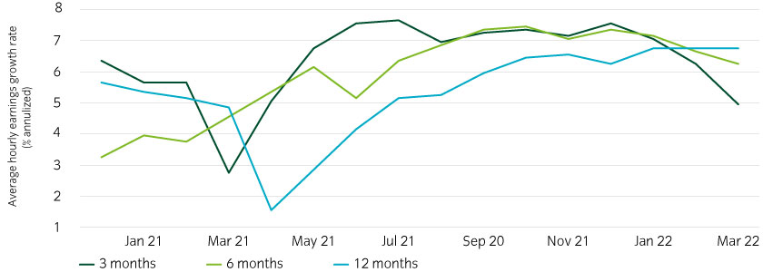 Wages and rents graph