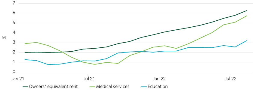 15472-InstantInsight_Chart1_13-09-22_840x300px.jpg