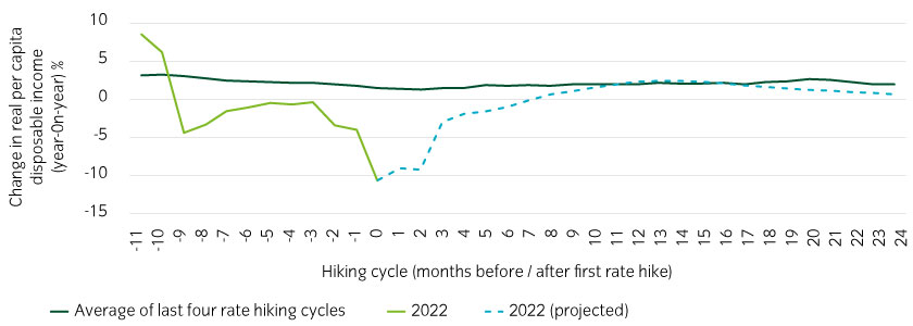 15472-InstantInsight_Chart1_15-03-22_840x300px.jpg