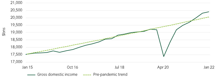 15472-InstantInsight_Chart1_15-06-22_840x300px.jpg