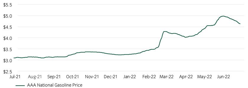 15472-InstantInsight_Chart1_15-07-22_840x300px.jpg