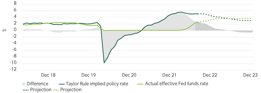 15472-InstantInsight_Chart1_27-07-22_840x300px.jpg
