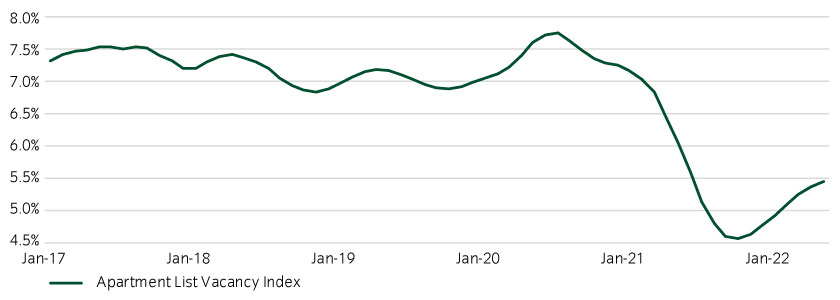 15472-InstantInsight_Chart2_10-06-22_840x300px.jpg