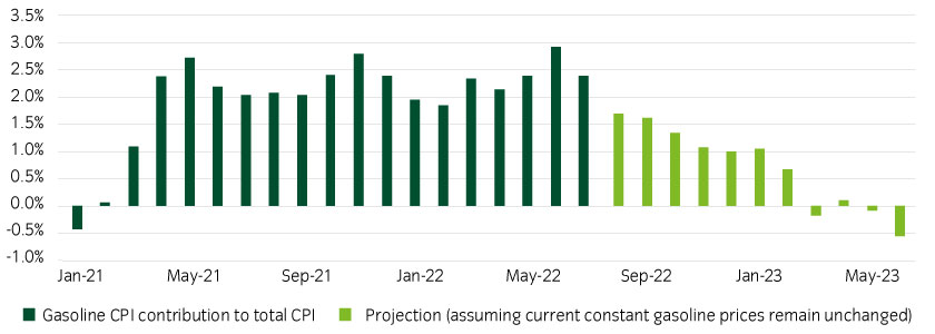 15472-InstantInsight_Chart2_10-08-22_840x300px.jpg