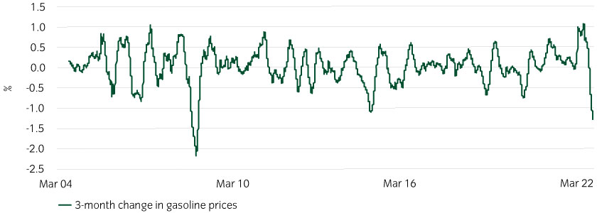 15472-InstantInsight_Chart2_13-09-22_840x300px.jpg