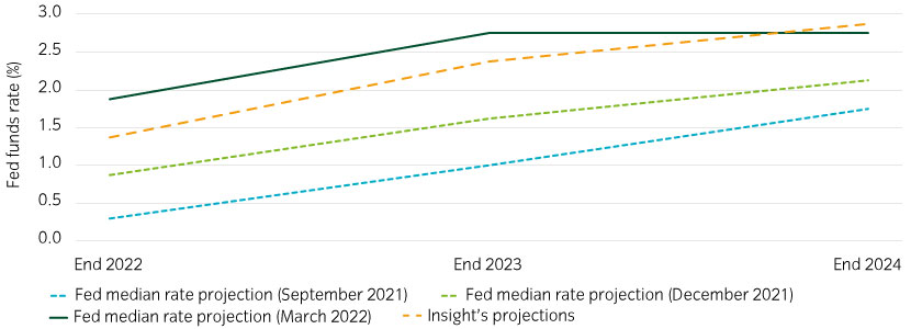 15472-InstantInsight_Chart2_15-03-22_840x300px.jpg