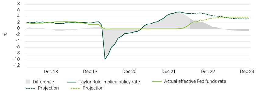 15472-InstantInsight_Chart2_15-06-22_840x300px.jpg