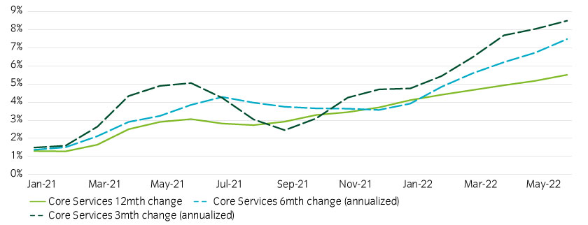 15472-InstantInsight_Chart2_15-07-22_840x300px.jpg